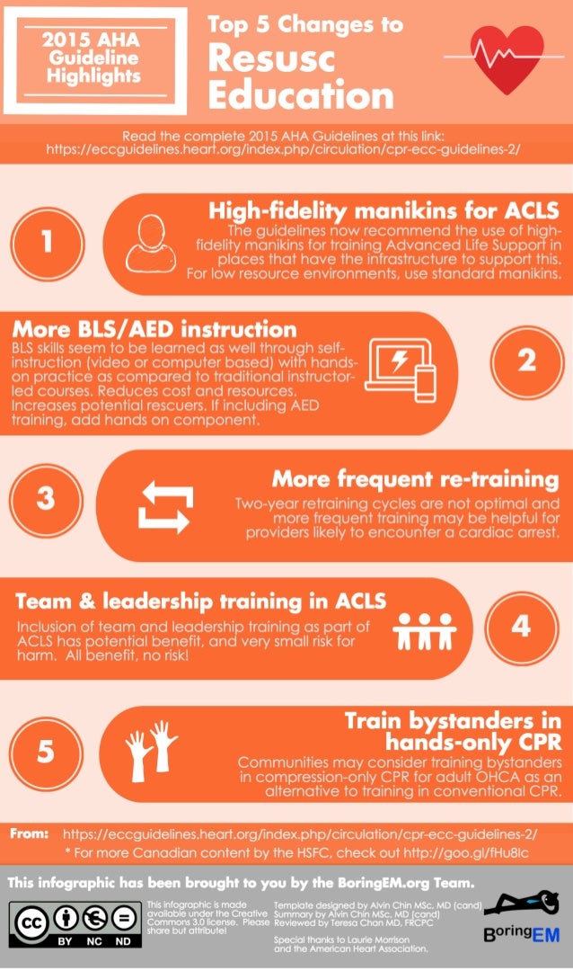 2018 Aha Guidelines Update In return Cpr And Ecc Course 2018 Aha Guidelines Update Fit Cpr And Ecc Course